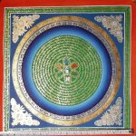 Tibetan Home Decor Mandala Thangka for father's day gift